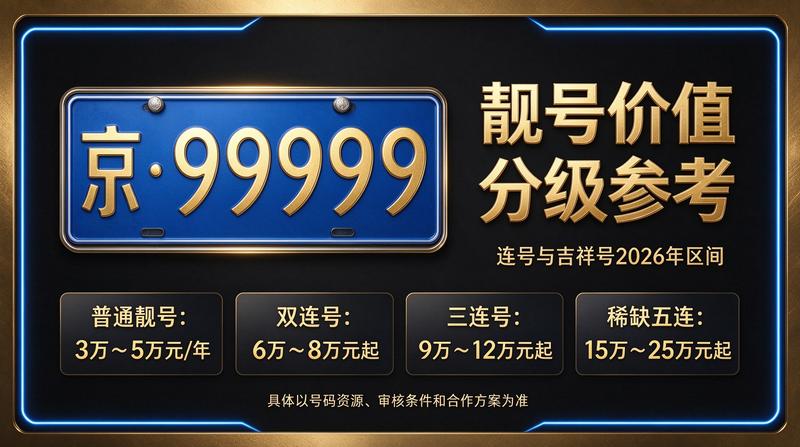 2026年北京车指标转让交易大厅